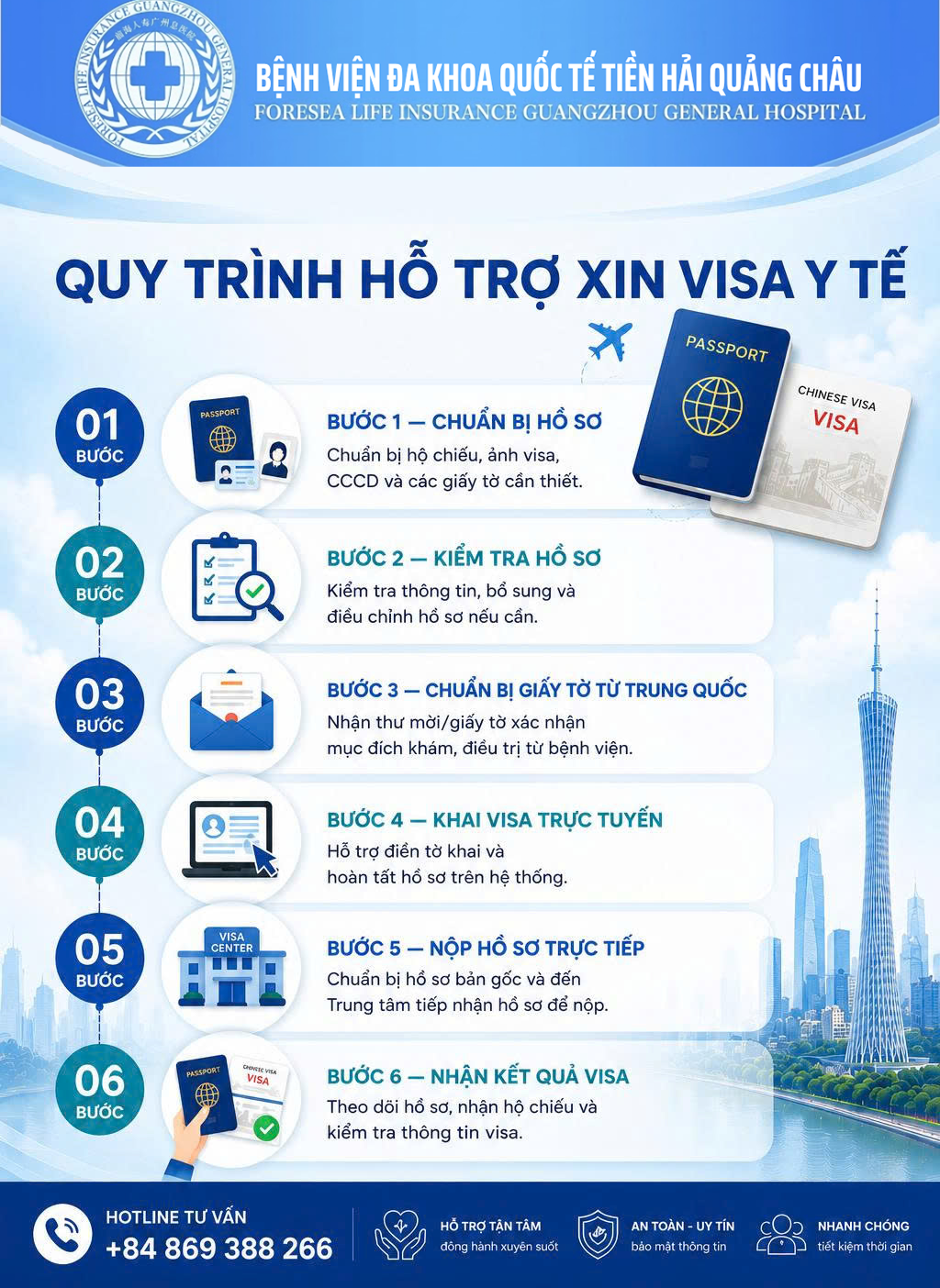 QUY TRÌNH HỖ TRỢ LÀM VISA ĐI TRUNG QUỐC KHÁM, ĐIỀU TRỊ